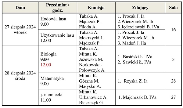 egzaminy poprawkowe 2024