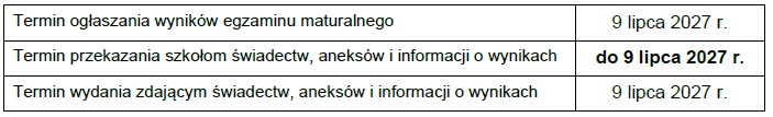 terminy wyniki