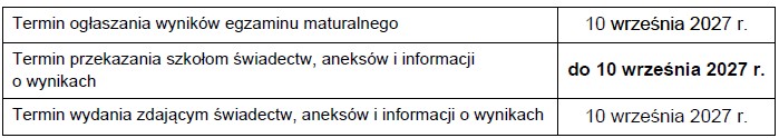 terminy wyniki poprawki